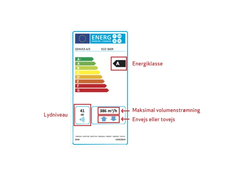 Forklaring energimærke