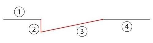 Supply Chain Resilience figur 1