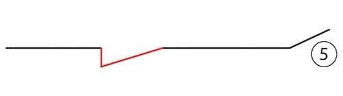 Supply Chain Resilience figur 2