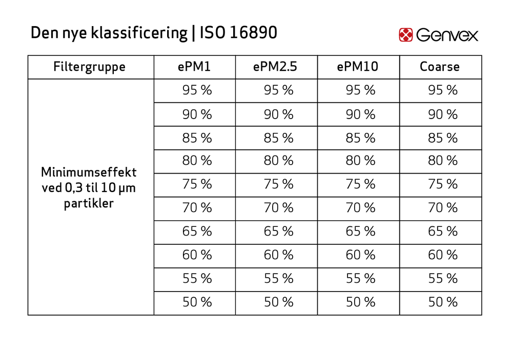 Den nye klassificering af filtre